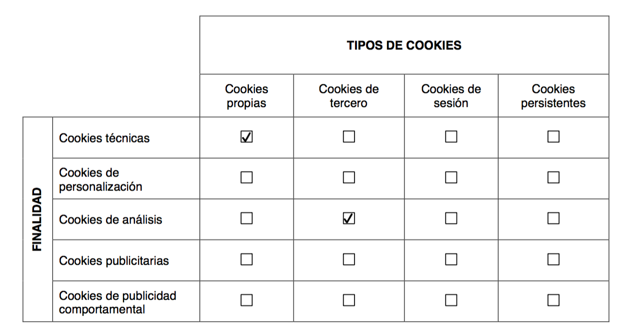 COOKIES INSTALADAS