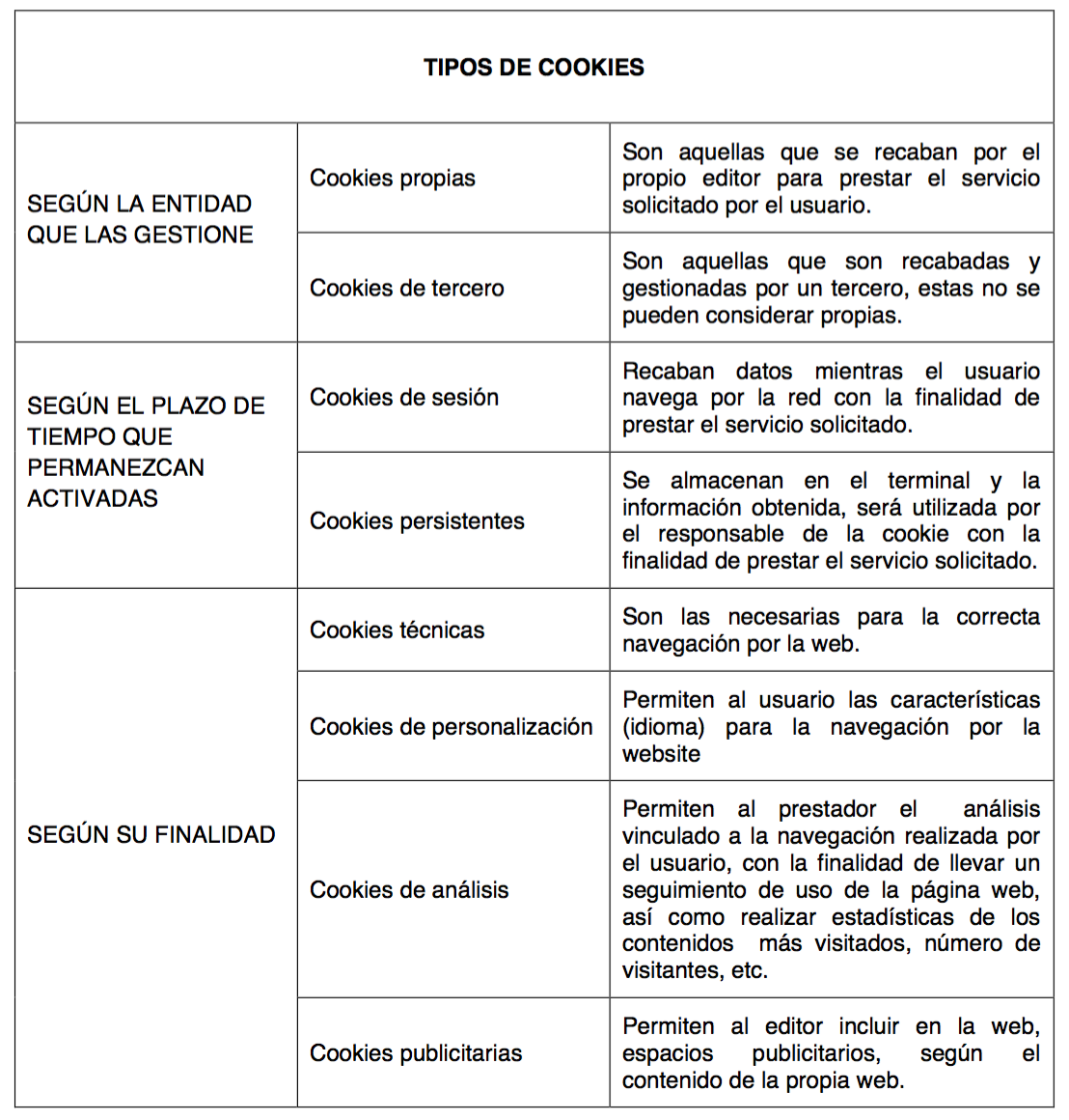 POLÍTICA DE COOKIES